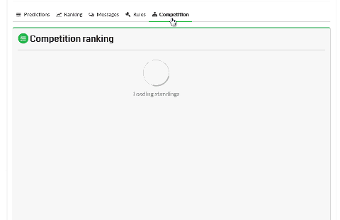 La compétition